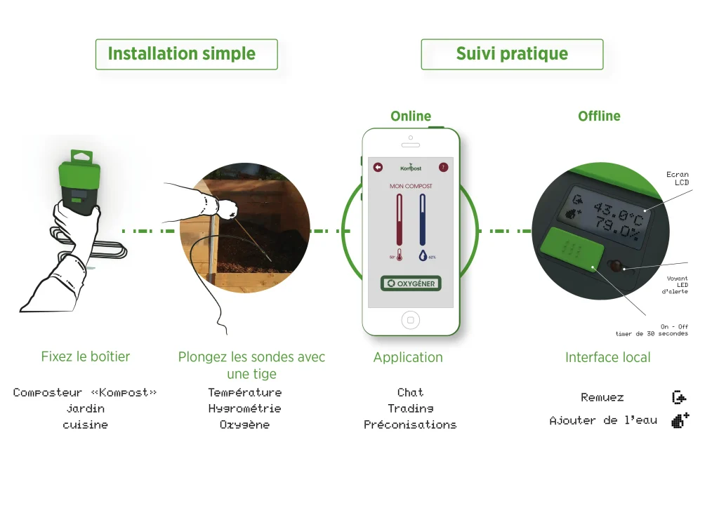 Kompost intelligent scenario usages interface LCD 04 scaled